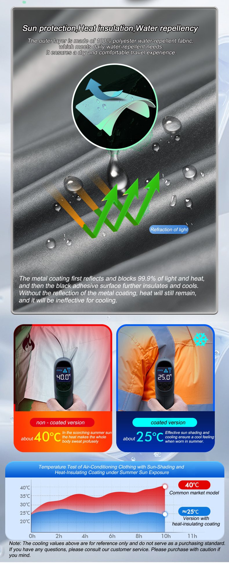 Zomer koel vest draagbaar koel - Fishing Vest recensie en prijs