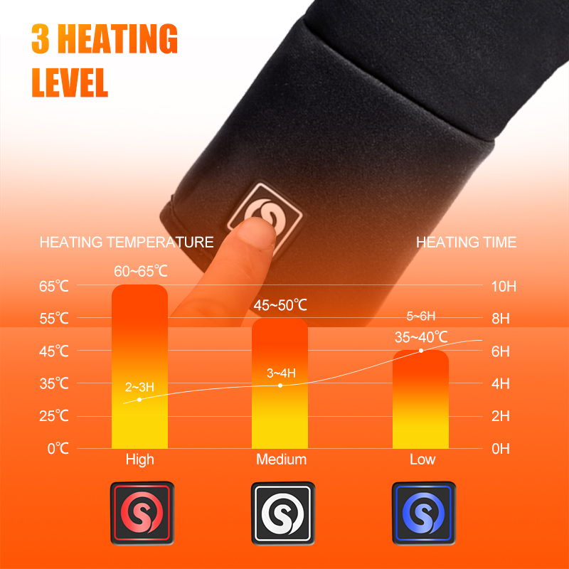 Oplaadbare elektrische voering - Fishing Gloves recensie en prijs